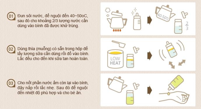 Hướng dẫn cách pha sữa Grand Noble số 3 cho bé 12-36 tháng tuổi Sữa Grand Noble số 3 750g (1 - 3 tuổi) hình 5