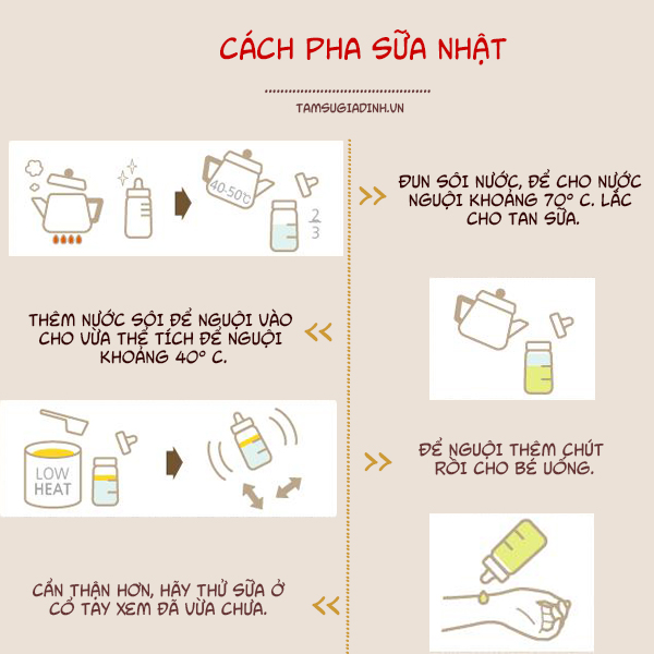 Cách pha sữa Nhật như thế nào?