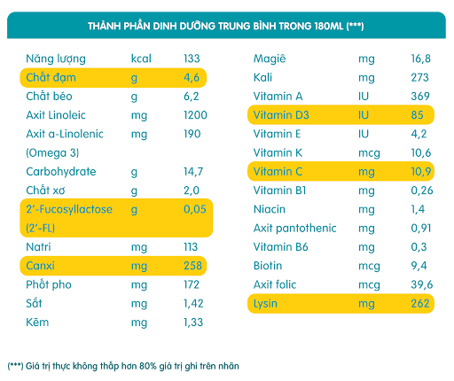 sữa pha sẵn NAN Grow còn có hộp 110ml 