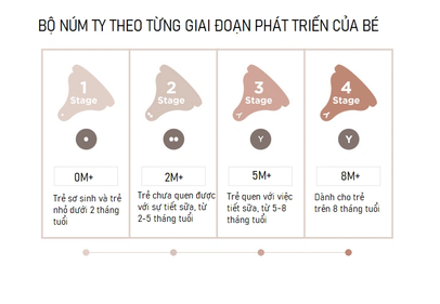 sai-lam-can-tranh-khi-dung-binh-moyuum-2