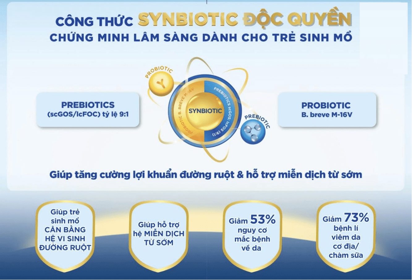 Synbiotic được chứng minh lâm sàng 