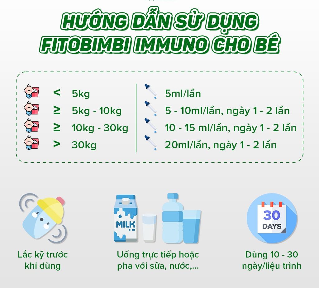 Fitobimbi mở nắp dùng trong bao lâu