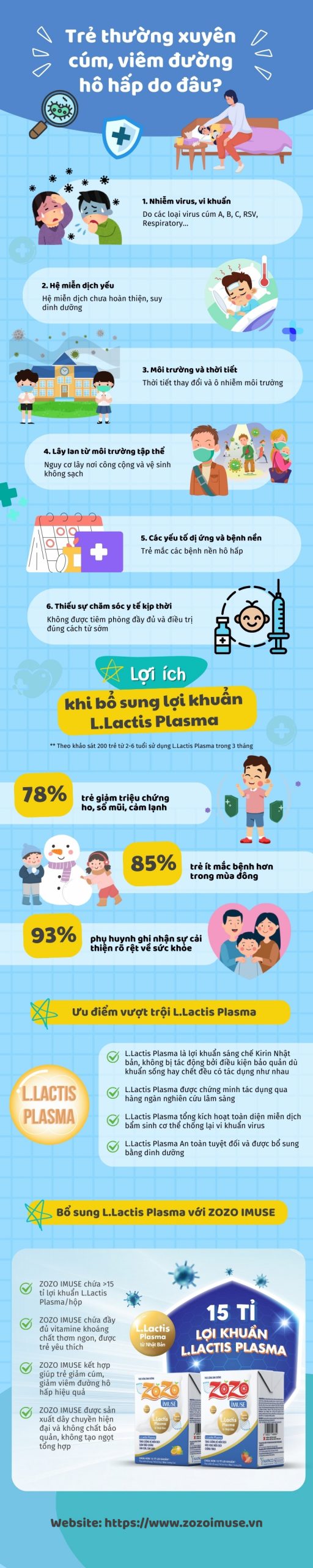 Lợi khuẩn Lactis Plasma cần thiết cho trẻ cúm, viêm đường hô hấp thế nào (800 x 4000 px).jpg